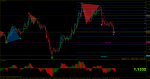 eurusd-m1-rvd-investment-group-2.png