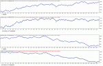 TesterGraph all1.gif