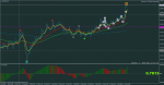 audusd-m5-rvd-investment-group-2.png