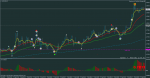 audusd-m1-rvd-investment-group.png