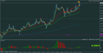 audusd-m1-rvd-investment-group (1) 1.png