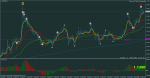 eurusd-m1-rvd-investment-group.png