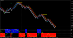 eurusd-m3-rvd-investment-group.png