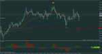 euraud-m1-rvd-investment-group.png