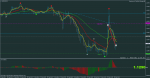 eurusd-m5-rvd-investment-group-2 (1) 3.png