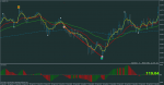 usdjpy-m1-rvd-investment-group.png