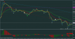 audusd-m1-rvd-investment-group.png