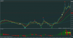 eurusd-m1-rvd-investment-group.png