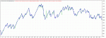 Test kor Graph.gif