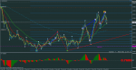 audusd-m1-rvd-investment-group.png