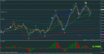 audusd-m1-rvd-investment-group-2.png