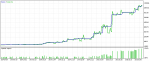 TesterGraphReport2015.03.12.png