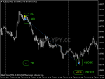 AUDUSD1_Signal_Atlantis2015_indicator_YPY.cc.png