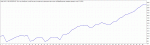 TesterGraph456.gif