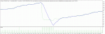 TesterGraph321.gif