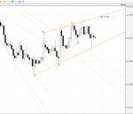 AUDUSD_Adv_H4.jpg