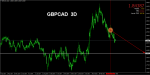 GBPCAD.Daily.png