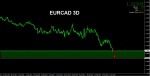 eurcad.png