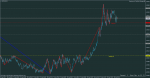 nzdusd-m1-rvd-investment-group.png