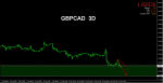 2015-04-16_gbpcad.png