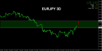 2015-04-16_eurjpy.png