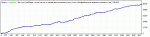 EUR.USD 2004 - 2015.gif