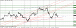 eurusd 19_10_2010_h1.gif