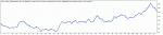 TesterGraph.gif