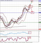 EURUSD_4 07.05.2015.jpg