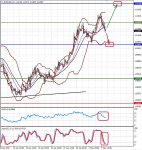 EURUSD_4 08.05.2015.jpg