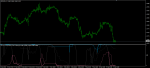 Dynamic zone - pa Inverse fisher transform of RSI smoothed 2.png