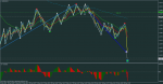 eurusd-m1-rvd-investment-group.png