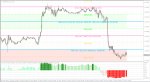 Murreys_Math_Oscillator - M15 Chart.jpg