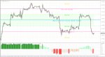 Murreys_Math_Oscillator - H1 Chart.jpg