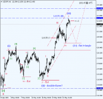 USDJPY - 25.05.2015.png