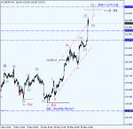 USDJPY - 26.05.2015.png