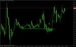 USDCADfM15.png