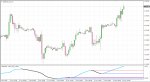 Hull moving average 2.01 & sr lines separate.jpg