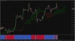 Ichimoku mtf nmc + Histo.jpg