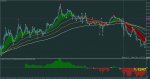 eurusd-m1-rvd-investment-group.png