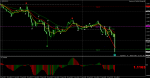 eurusd-m15-rvd-investment-group (1).png