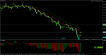 audusd-m1-rvd-investment-group.png