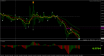 audusd-m5-rvd-investment-group.png