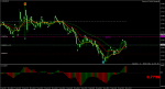 audusd-m5-rvd-investment-group 2.png