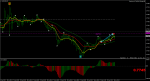 audusd-m5-rvd-investment-group-3.png