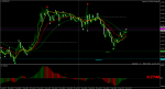 audusd-m15-rvd-investment-group.png