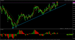 audusd-m1-rvd-investment-group.png