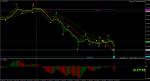 audusd-m5-rvd-investment-group-3 (1).png