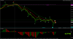 audusd-m5-rvd-investment-group-4.png