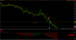 audusd-m1-rvd-investment-group.png